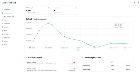 CAPA Multi-Vendor Warehouse Platform screenshot 1